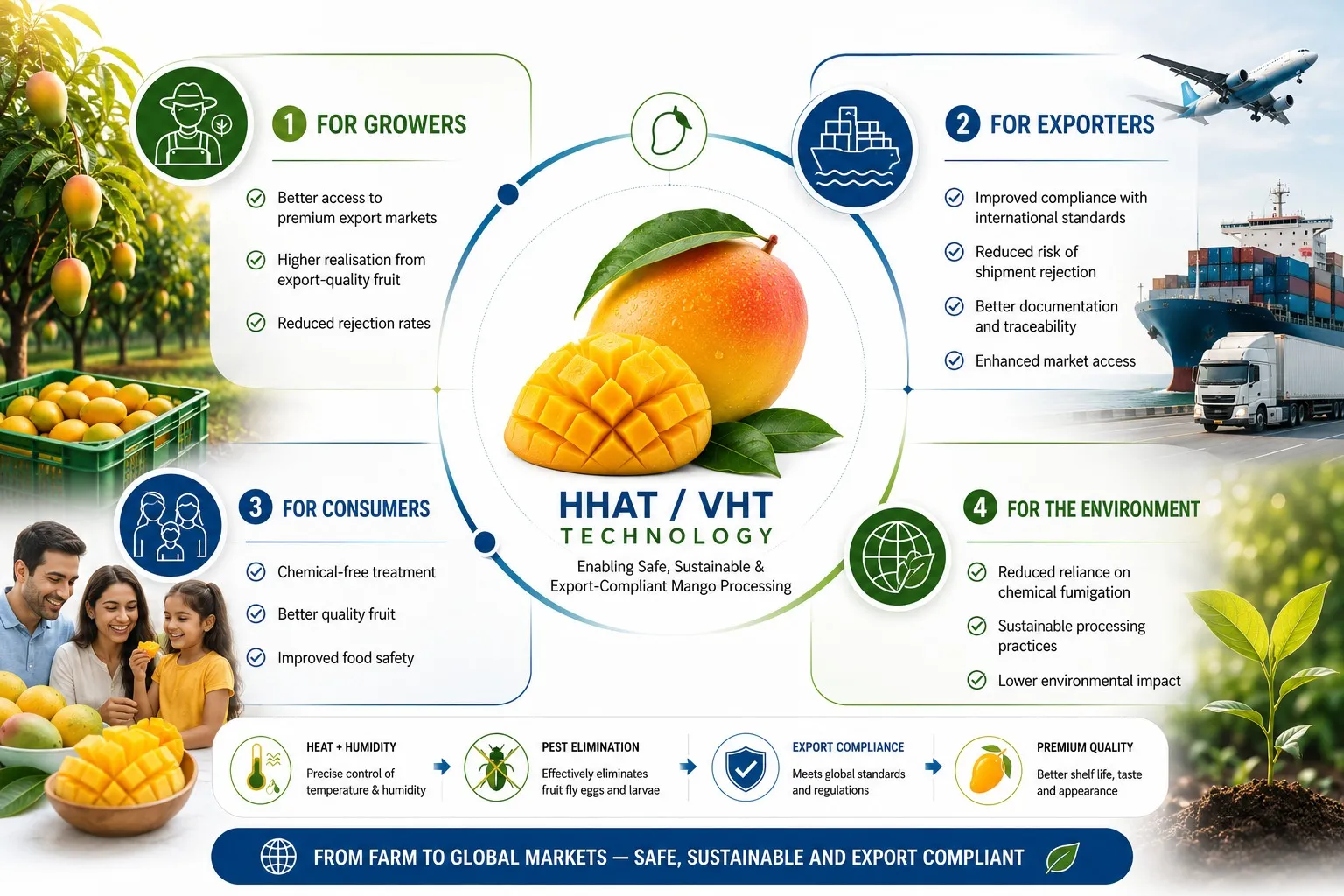 Product-benefits
